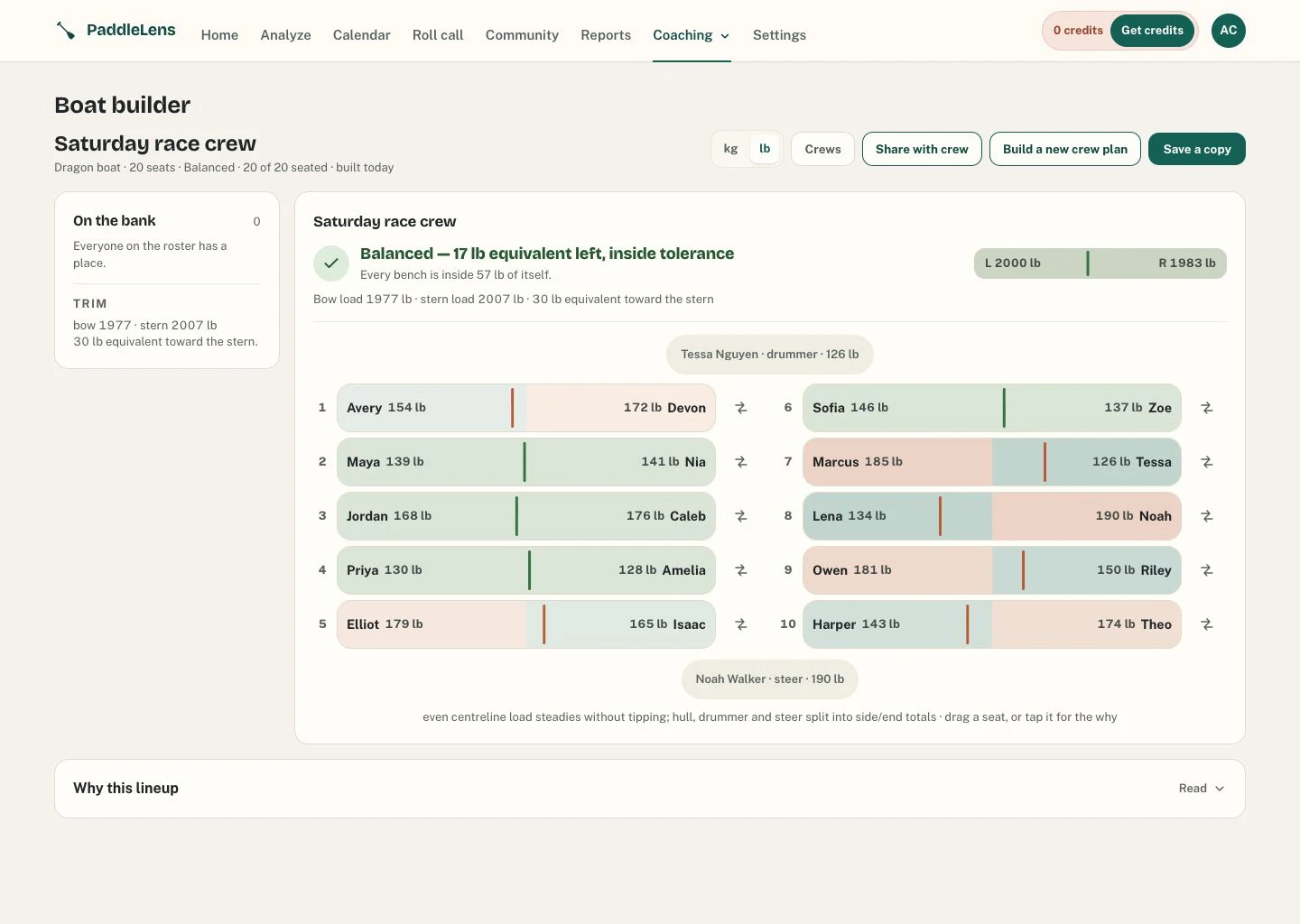 PaddleLens Boat Builder lineup posted to a paddling practice